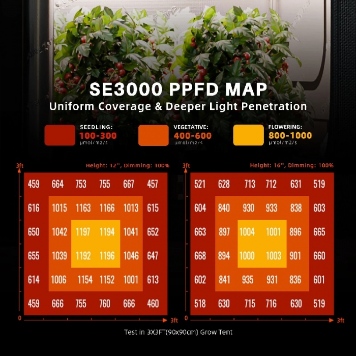 2025 New Version | Spider Farmer® SE3000 300W LED | Bluetooth & WiFi Smart APP Control